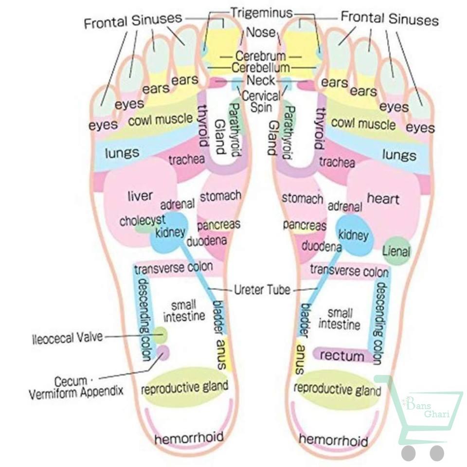 Acupressure / Yoga Slipper - Image 3